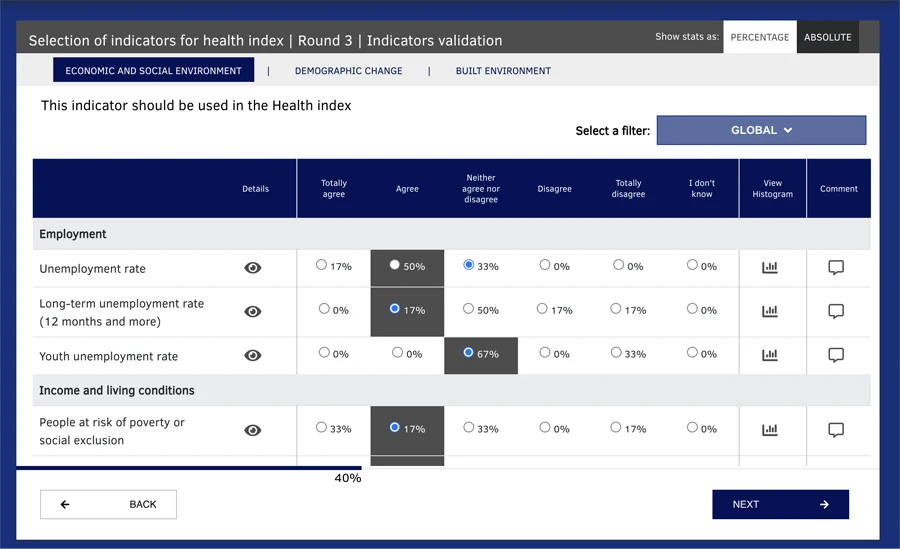 Delphi-Indicator-Health-Index-Validation Delphi-Indicator-Health-Index-Validation