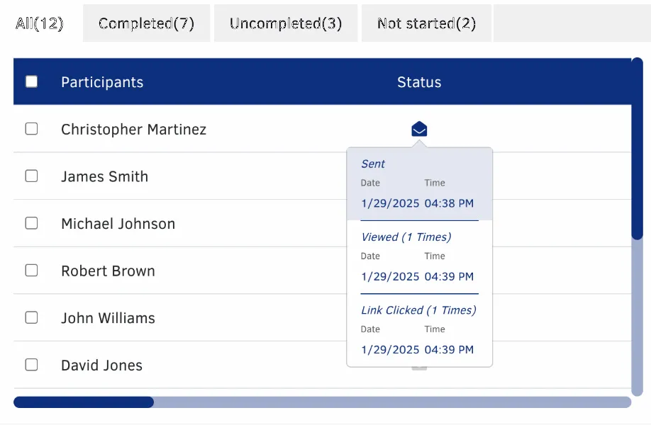 Delphi participant invitation and status