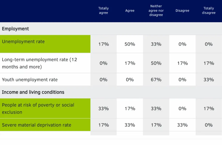 Delphi shared statistics